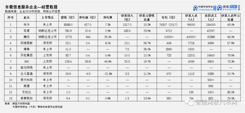 国内车联网领域头部企业盘点