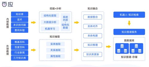 存量时代的增长新机遇,环球优路教育如何 掘金 存量用户