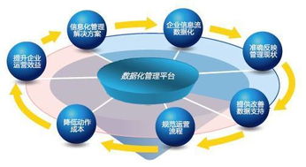 很多企业都忽略的仓库管理,一步即可实现高效低本