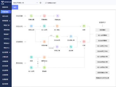 企业对erp系统的定制有哪些