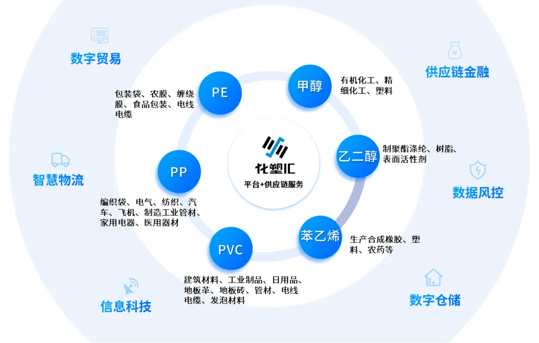 业绩逆势崛起,卓尔智联实现营收1252亿元,产业互联网活力涌现!