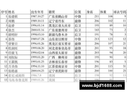 5845cc威尼斯CBA广东宏远队球员籍贯一览：来自五湖四海的篮球精英 - 副本